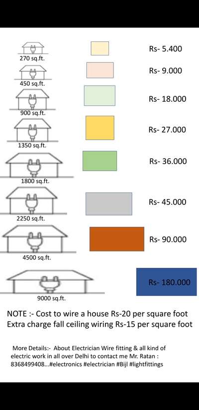 complete electrician work krwana ke liye sampark kre