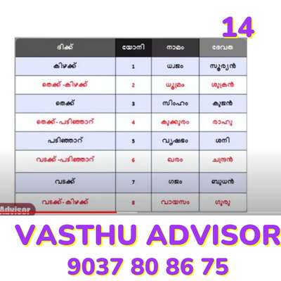 vastu tips 14