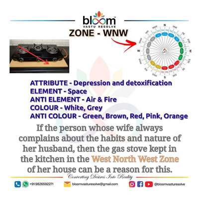 For more Vastu please follow @Bloom Vastu Resolve on YouTube, Instagram & Facebook
.
.
For personal consultation, feel free to contact certified MahaVastu Expert MANISH GUPTA through
M - 9826592271
Or
bloomvasturesolve@gmail.com

#vastu 
#mahavastu 
#vastuexpert
#vastutips
#vasturemdies
#bloomvasturesolve #bloom_vastu_resolve 
#kitchen
#KitchenIdeas 
#spouse 
#foodlover