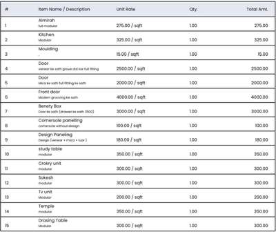 Any where we work, the rate list will be provided