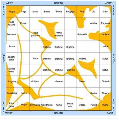 *Vastu Planning वास्तु अनुरूप घर का नक्शा*
किसी भी निवास स्थल की प्लानिंग करने से पहले वास्तु शास्त्र का विचार करना अति आवश्यक होता है ताकी हमारे घर या ऑफिस भी हमारे लिए सकारात्मक रूप से कार्य करें और हमे उन्नति प्रदान करते रहे।