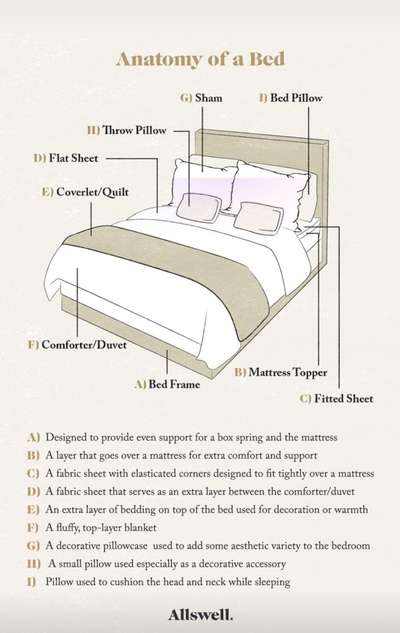 #MasterBedroom  #BedroomDecor  #LUXURY_BED  #BedroomDesigns