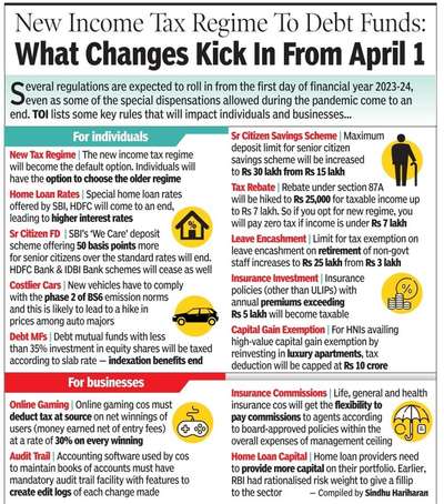 What changes Kick In from April 1