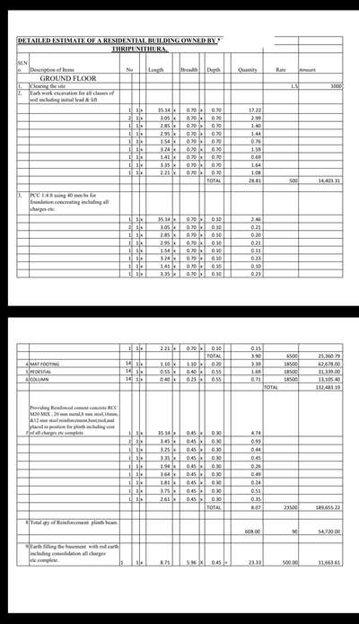 *estimation *
Bank estimation, detailed estimate, maintenance estimate