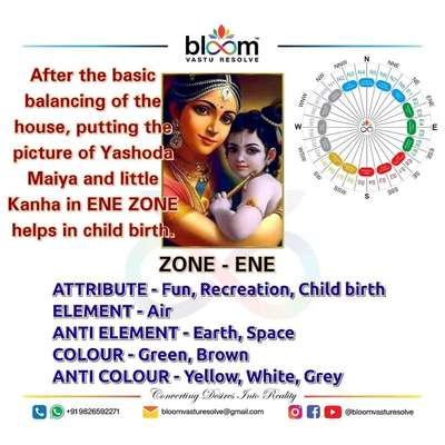 Vastu and KRISHNA.
#vastu 
#mahavastu
#vastutips
#bhopal 
#remedy