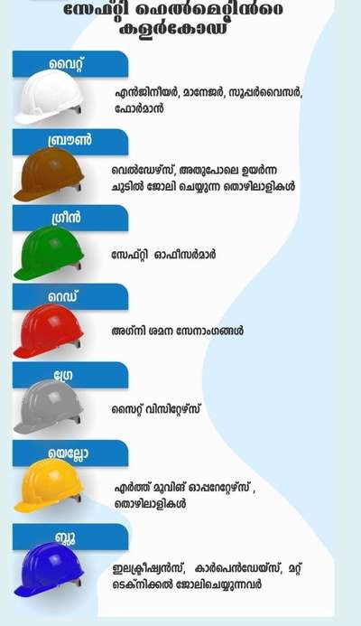 Helment Color Code for Officers