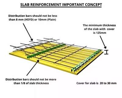 We provide
✔️ Floor Planning,
✔️ Vastu consultation
✔️ site visit, 
✔️ Steel Details,
✔️ 3D Elevation and further more!
#civil #civilengineering #engineering #plan #planning #houseplans #nature #house #elevation #blueprint #staircase #roomdecor #design #housedesign #skyscrapper #civilconstruction #houseproject #construction #dreamhouse #dreamhome #architecture #architecturephotography #architecturedesign #autocad #staadpro #staad #bathroom