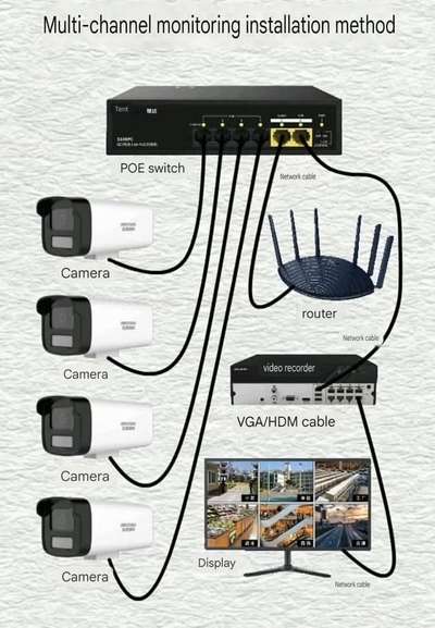 All Types Cctv camera installation #cctvcamera #rkinterio #delhiinteriors