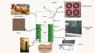 #templedesign #ajmer #exteriordesigns #InteriorDesigner #shrine #templedoor #templeexterior #templelighting #temples