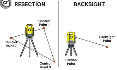 #total station