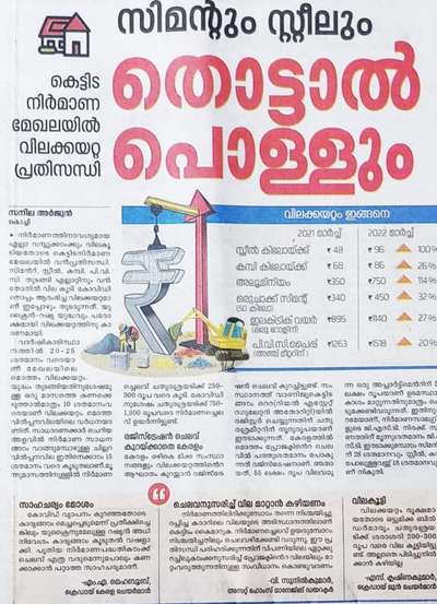 ഇനി വരുന്ന നാളെകളിൽ ഇവിടെ നിർമ്മാണം സാധ്യമോ ? 🥵🥵🥵