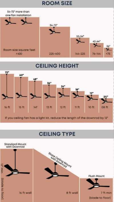 #celing  #CeilingFan  #InteriorDesigner  #intetior