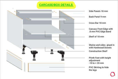 carcase description..