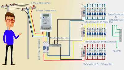 #mielectricianservice