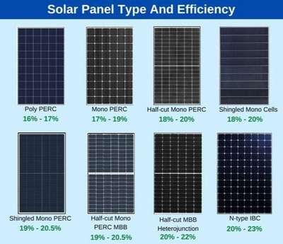 #solar  #lowbudgethousekerala