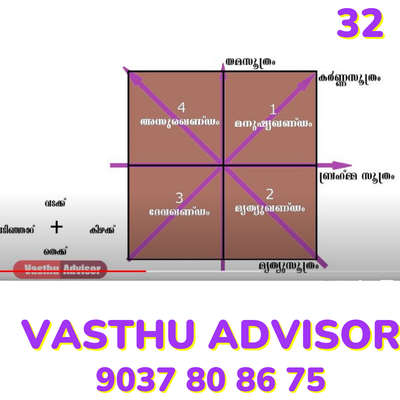 vastu tips 32