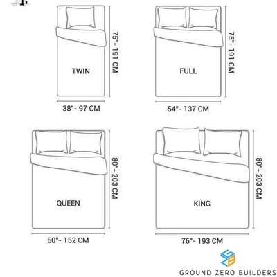 Bed sizes
🛏️🛏️

#CivilEngineer #architecturedesigns #engineeringlife