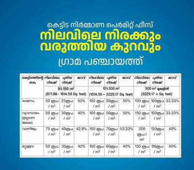 permit Fees Reduced 🏠🏠