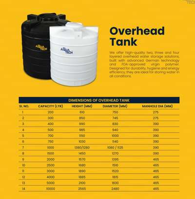 #aquatech  #watertanks #size