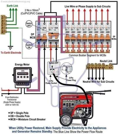 #electricalwork