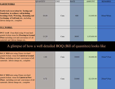 Here is an example of a BOQ (Bill of quantities). Its time for change. 
Clients deserve to know exactly on what they are spending their hard earned money for.

#boq #billofquantities #information #client #rights #Excavation #RCC #Masonry #plastering #rates #budgeting
