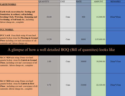 Here is an example of a BOQ (Bill of quantities). Its time for change. 
Clients deserve to know exactly on what they are spending their hard earned money for.

#boq #billofquantities #information #client #rights #Excavation #RCC #Masonry #plastering #rates #budgeting #viralvideo #viralkolo #viralposts #viralshorts #viral