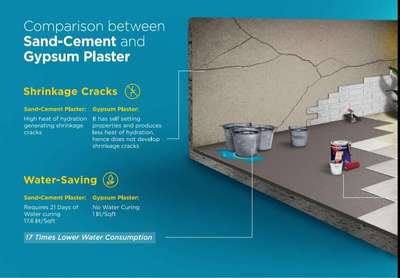 #gypsumplaster 8590079642 #GyspumPlastering  #saintgobain-gyproc  #gyprocindia  #undevelopers