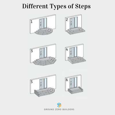 Types of steps