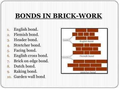 #brickBond