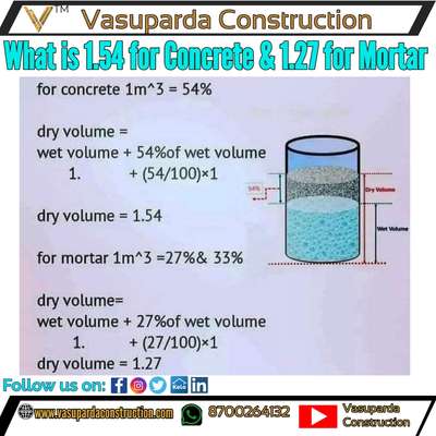 Meaning of 1.54&1.27 for Concrete and Mortar

👉 Follow 👇
👉@vasupardaconstruction

̊̊̊✔️ Follow 
📌 Save
📱📲 Share
 ⌨️Comment 
❤️ Like

-------------
#civilengineerstructures #civilpracticalknowledge #civilengineering #civilconstruction #cement  #construction #constructionmanagement #engineer #architect #interiordesign #civilengineer #constructionequipment #civilengineerskill #koloviral #kolopost #koloapp #koloofficial #kolo-ed #koloamaterials  #civilengineeringtraining