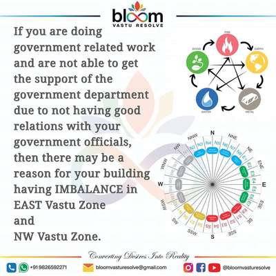 Government related work and Vastu.
#vastu 
#mahavastu
#vastutips
#bhopal 
#remedy