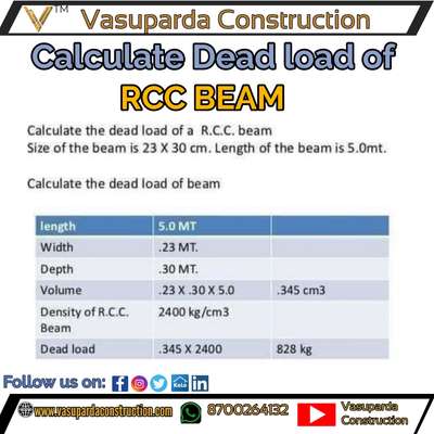 Follow 👇
@vasupardaconstruction

̊̊̊✔️ Follow 
📌 Save
📱📲 Share
 ⌨️Comment 
❤️ Like
------------
#koloapp #kolopost  #koloofficial  #koloviral  #koloamaterials  #kolodelhi  #koloindia  #kolofolowers #houseowner #HouseDesigns  #civilpracticalknowledge #civilengineering #civilconstruction  #construction #engineer #architect #interiordesign #civilengineer #constructionequipment #civilengineerskill  #civil  #engineerlife #aqutoria #constructioncompany #constructionwork  #civilengineeringstudent  #vasupardaconstruction #InteriorDesigner #LUXURY_INTERIOR #HouseDesigns #houseowner #artitect 2dplans #exterior_Work #exteriorart #exterior3D #autocad #autocadplan #frontElevation #frontelevationdesign