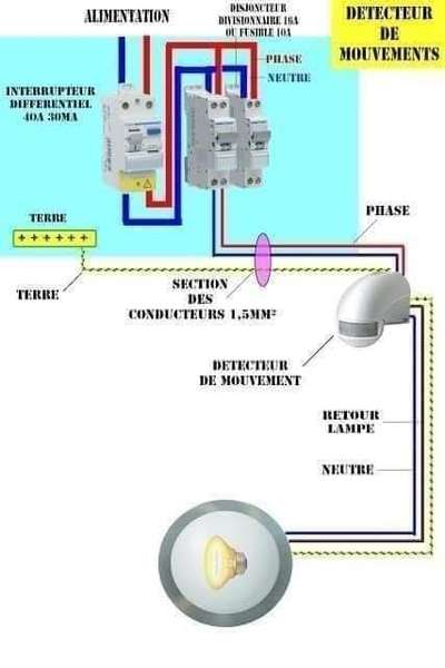 #electricalwork