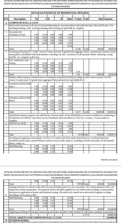 Estimation for Bank Loan