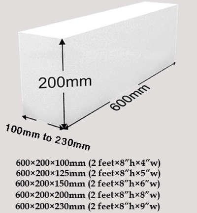 AAC Block available size