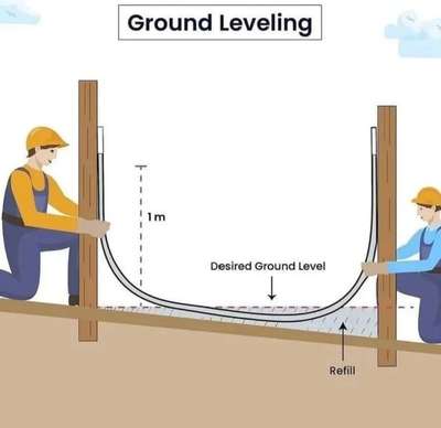 #Contractor #CivilEngineer #interior 
#civilengineerstructures #civilpracticalknowledge #civilengineering #civilconstruction #cement  #construction #constructionmanagement #engineer #architect #interiordesign #civilengineeringtraininginstitute #civil #civilengineeringworld #civilengineeringblog  #engineerlife #aqutoria #constructioncompany #constructionwork  #supervisor #cementcraft #cementcompany #civilengineeringstudent #engineeringstudent #leymen #engineeringcolleges #baataapnegharki