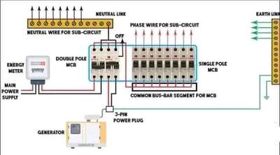 electrician dB drecing