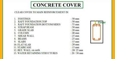 concrete clear cover...