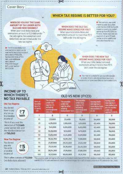 WHICH TAX REGIME IS BETTER FOR YOU?