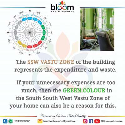 UNNECESSARY EXPENDITURE & VASTU.
 #bloomvasturesolve 
 #vastu 
 #vastuexpert 
 #mahavastu 
 #vastutips 
 #vasturemedies