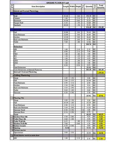 Detailed Estimate for Residential Building, From finishing stage #residentialbuilding #estimation. For details please contact