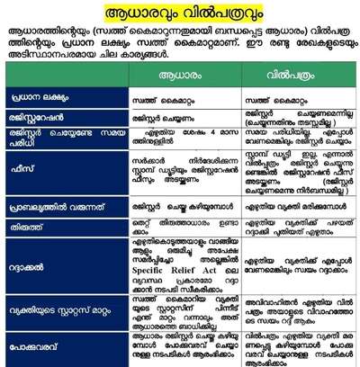 #ആധാരവും വിൽപത്രവും തമ്മിലുള്ള വ്യത്യാസം