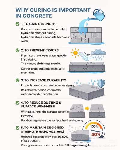 #curing_period  #curing  #budjecthomes  #lowbudgethousekerala  #lowcosthouse