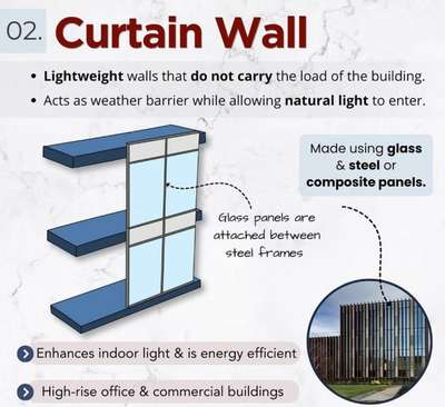 #curtainwall  #WallPutty  #wall  #InteriorDesigner  #Structural_Drawing