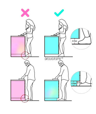 #BathroomDesigns
