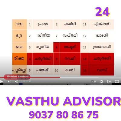 vastu tips 24