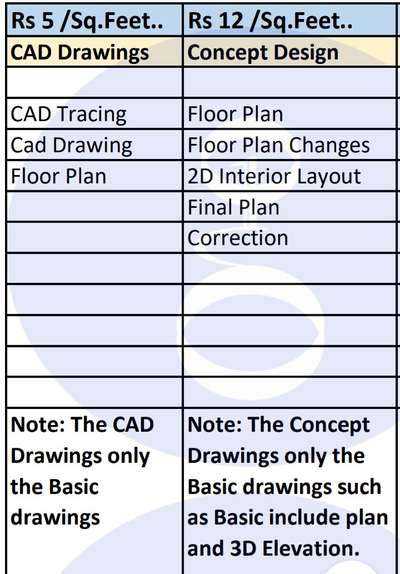 Whatsapp on 8449738152.
tracing also available
 #HouseDesigns #Cad