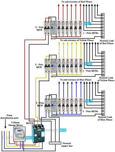 #education
AB Switch = Air Break switch
ACB = Air Circuit Breaker
VCB = Vacuum Circuit Breaker
MCB = Miniature Circuit Breaker
MCCB = Molded case circuit breaker 
MPCB = Motor Protection Circuit Breaker
EMPR = Electronic Motor Protection RELAY
RCCB = Residual Current Circuit Breaker
RCBO = Residual Current Circuit Breaker With Over-Current Protection
ELCB = Earth Leakage Circuit Breaker
HRC = Fuse High Rupture Capacity Fuse
OLTC = On Load Tap Change
SF6 Circuit Breaker = Sulphur Hexafluoride Circuit Breaker
MPDB = Main Power Distribution Board
ACDB = Alternating Current Distribution Board
HT = High tension > Transformer HT Side
LT = Low tension
DO Fuse = Drop Out Fuse
DCDB = Direct current Distribution Board
PDB = Power Distribution Board
PCC = Power Control Center
MCC = Motor Control Centre
MCP = Motor Control Panel
VVVF = Variable Voltage Variable Frequency Drive
VFD = Variable Frequency Drive
DOL = Direct On line
RDOL = Reverse Duty on Line
MLDB = Main Light Distribution Board
SLDB