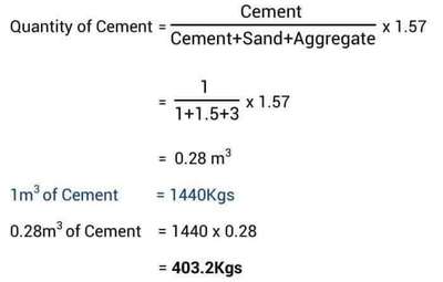 Quantity Surveying. Important info.