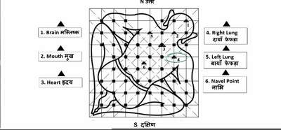 #Vastushastra  #karnal  #panipat